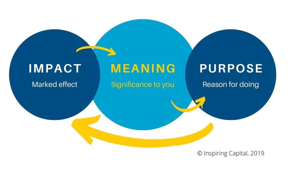 Impact, Meaning, Purpose